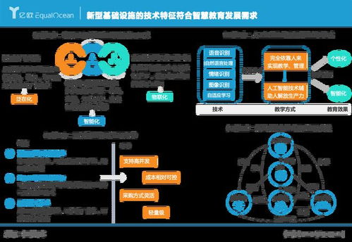 亿欧智库发布 新基建重构智慧教育生态 2021智慧教育发展研究